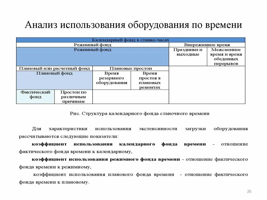 Анализ использования времени. Анализ использования оборудования. Анализ причин простоя оборудования. Анализ использования оборудования презентация. Простои оборудования.