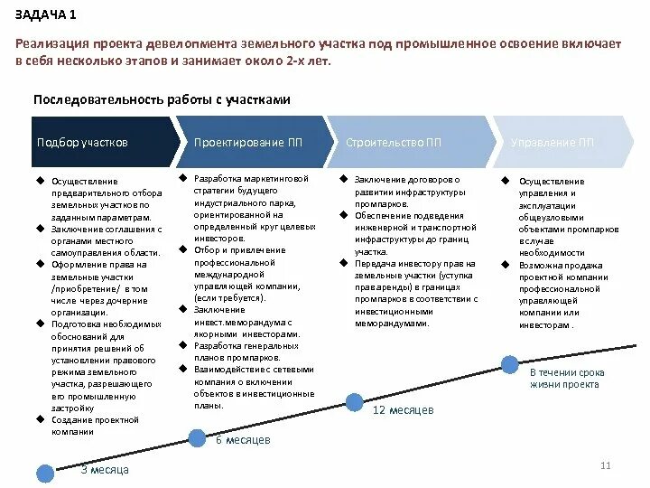 Этапы реализации девелоперского проекта. Этапы развития девелоперского проекта. Что такое разработка концепции девелоперского проекта. Реализация девелоперских проектов. Этапы реализации имущества