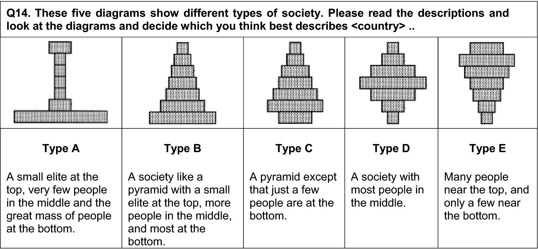 Types of Society. Types of Society картинки. Inequality Definition. Bottom Middle примеры. Show difference