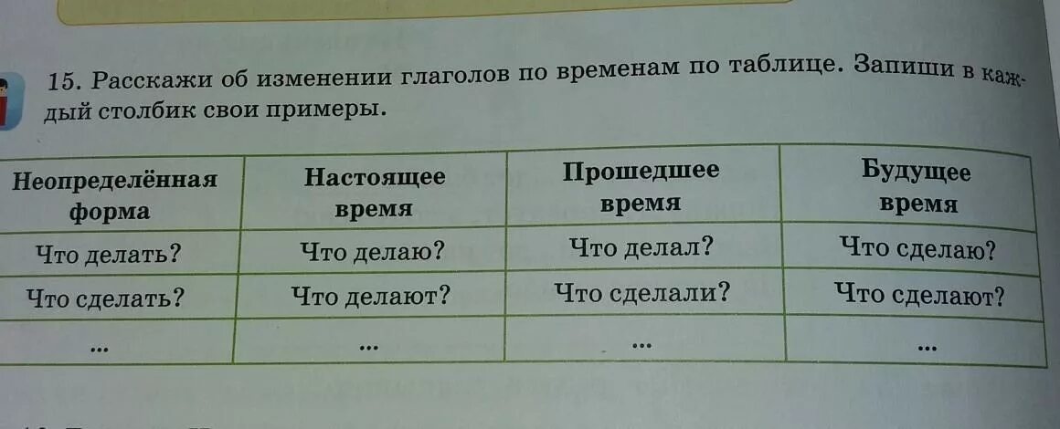 Закричал какое время. Изменение глаголов по временам таблица. Таблица глаголов по временам. ГЛАГОЛЫПО аременам в столбик. Глаголы по временам.