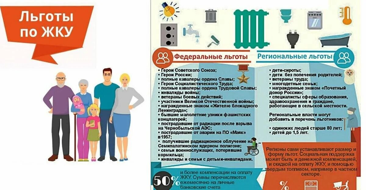 Льготная поддержка