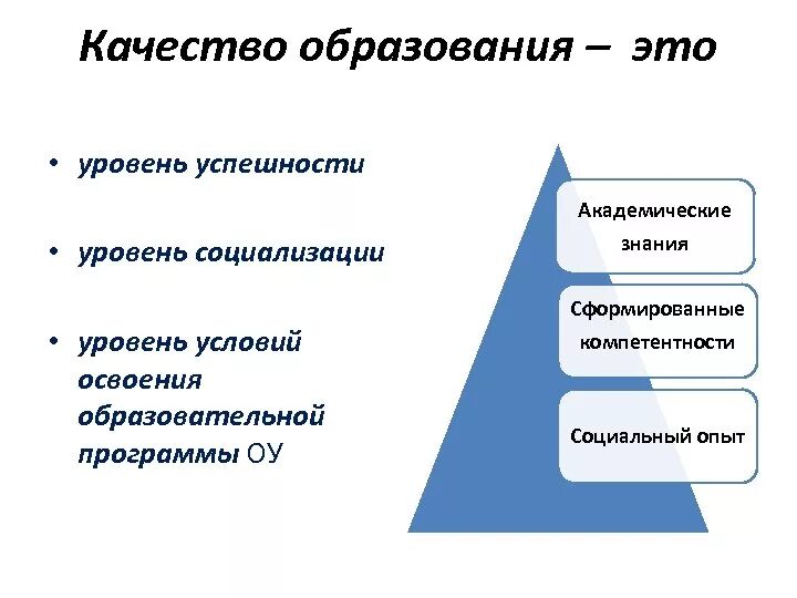 Качество образования. Качество образования это определение. Качество образования тема. Качество обучения.