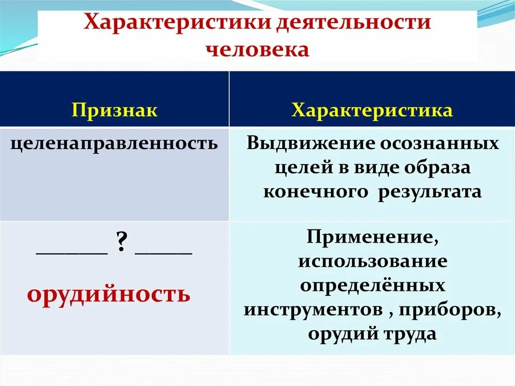 Назовите 3 признака деятельности. Характеристики деятельности человека. Признаки деятельности. Признаки человеческой деятельности. Основные характеристики деятельности человека.