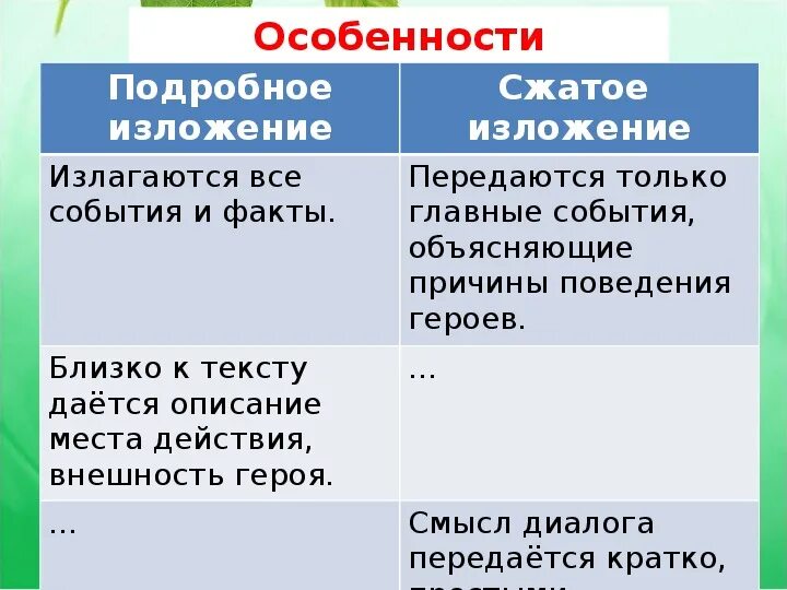 Развитие речи сжатое изложение. Прямая речь в сжатом изложении. Развитие речи сжатое изложение времена года 4 класс. Развитие речи сжатое изложение текст образец.