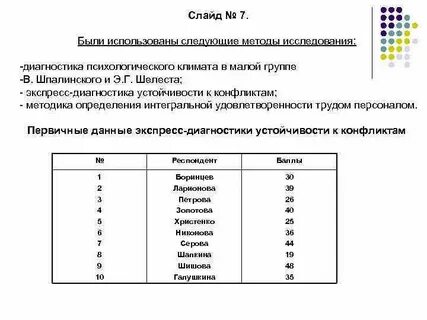 Тест федоренко психологический климат