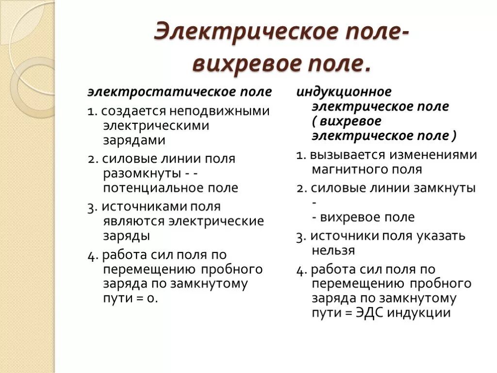 Сравнительная характеристика электрических полей. Таблица электромагнитное поле и вихревое электрическое поле. Вихревое индукционное электрическое поле свойства. Вихравое электрическое поля. Характеристика вихревого электростатического поля.