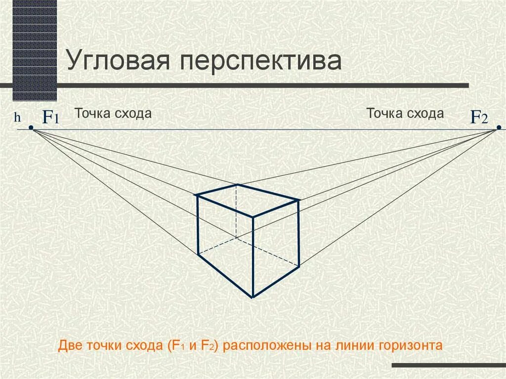 Угловая перспектива линия горизонта точка схода. Перспектива Куба с 2 точками схода. Линейная перспектива Куба с двумя точками схода. Куб в угловой перспективе с двумя точками схода. Потенциальные перспективы