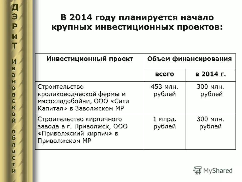 Экономическое развитие ивановской области