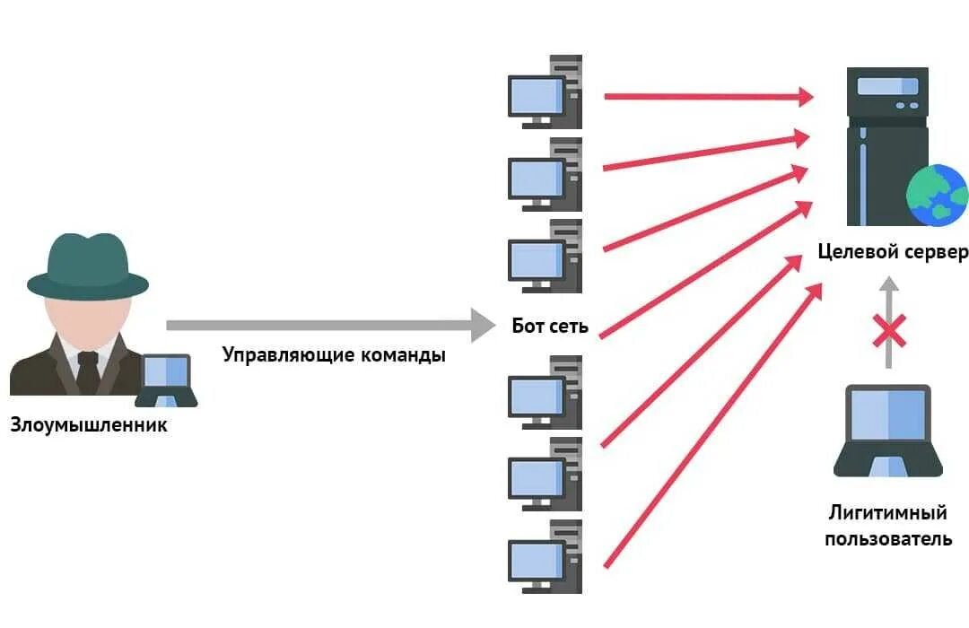 10. Выделенный виртуальный сервер схема. 5. Как обезопасить сервер. Защищенный сервер.