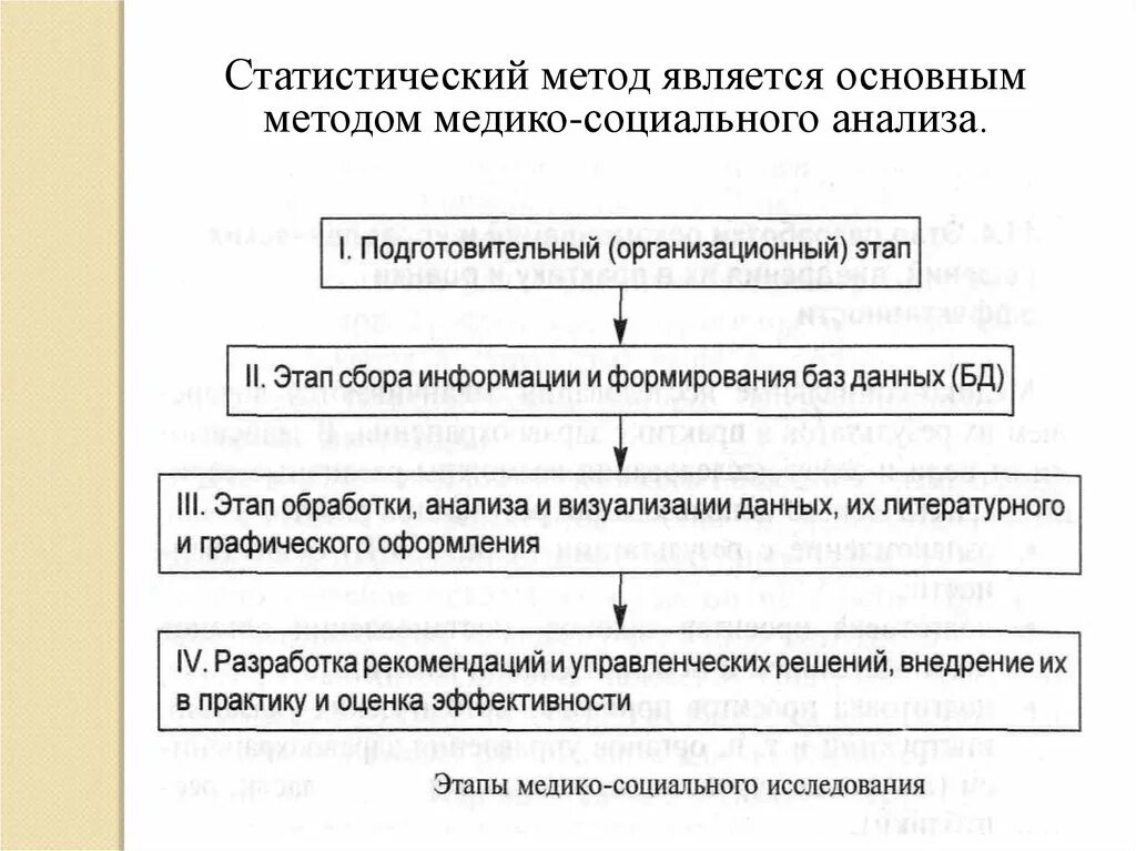 Медико социальное обследование. Этапы медико-социального исследования. Методы медико-социального анализа. Медико-социальное исследование это. Этапы статическая исследования.