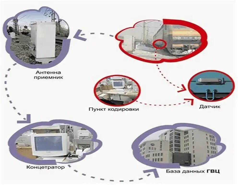 Система автоматизированной идентификации. Бортовой датчик саи пс. система автоматической идентификации подвижного состава. кодовый бортовой датчик системы саи. кодовый бортовой датчик кбд-2м.