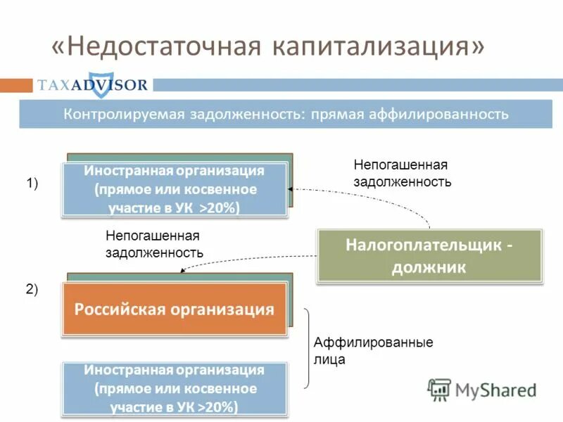 Фактическая аффилированность