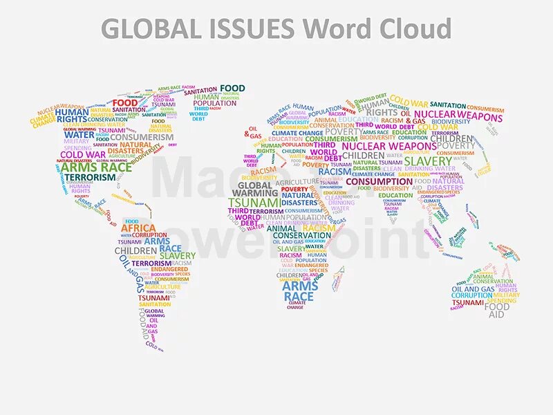 Global Issues. Global Issues 8 класс. Global problems of the World текст. Global Issues схема. World s problems