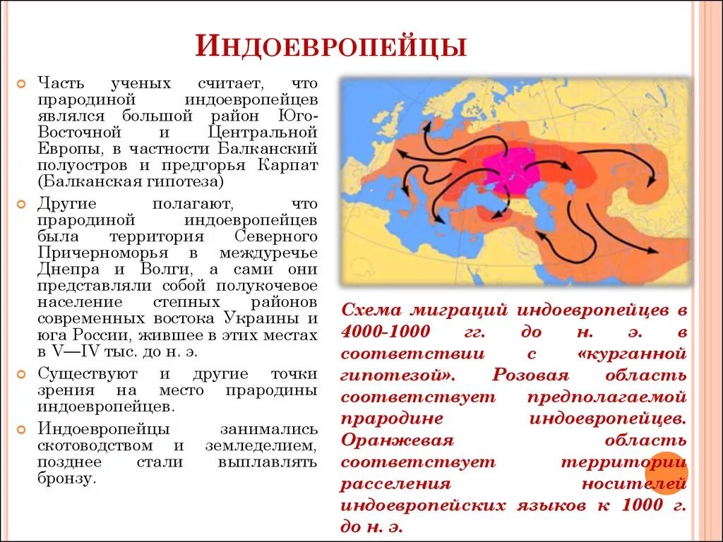 Расселение языков. Индоевропейцы. Территория индоевропейцев. Индоевропейские народы. Пршина индо европейцев.