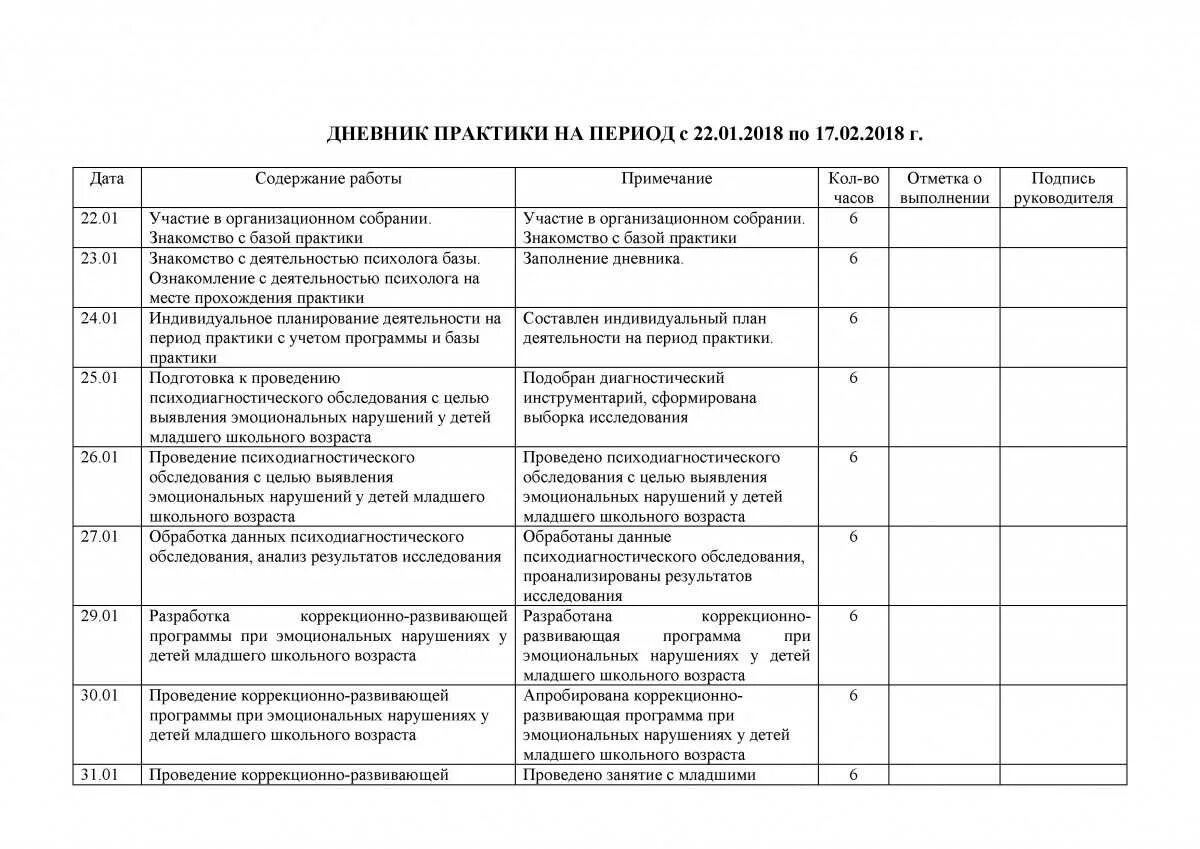 Отчет по практике электромонтера Пикабу