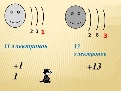 В атоме элемента б 13 электронов