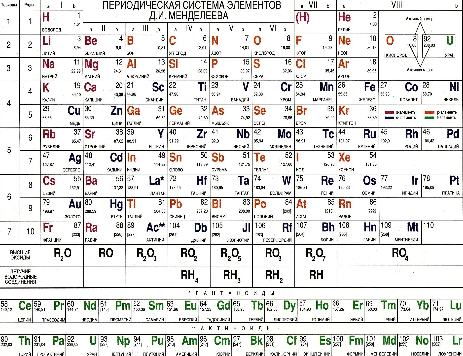 Периодическая система химических элементов Менделеева. Таблица Менделеева с оксидами. Таблица Менделеева с формулами высших оксидов. Таблица Менделеева с оксидами и водородными соединениями. Гидроксид в таблице менделеева