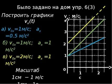 X 1 3t график