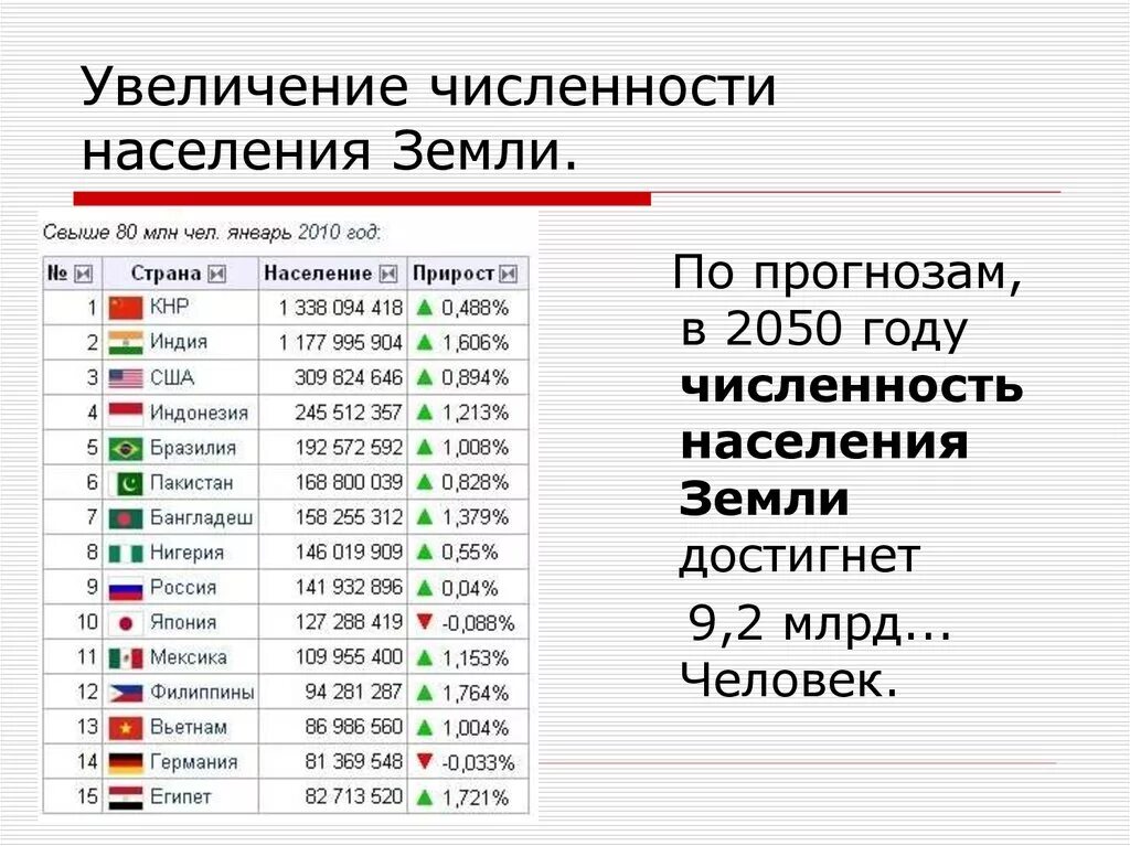 Наибольшая часть населения земли проживает. Население земли на 2021 численность. Численность населения зе. Численностьтнаселенияземли.