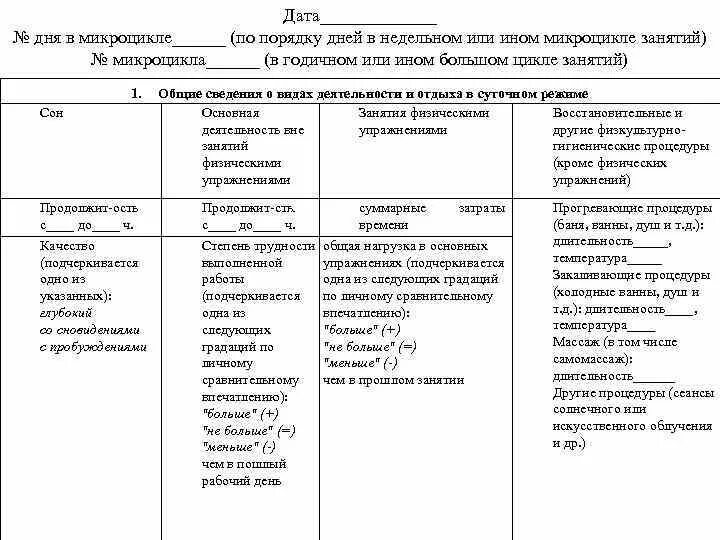 Микроцикл в спорте. Недельный план подготовки тренировочной группы микроцикл. Недельный микроцикл. Недельный микроцикл учебно тренировочного занятия. План тренировочных занятий на неделю (микроцикл).