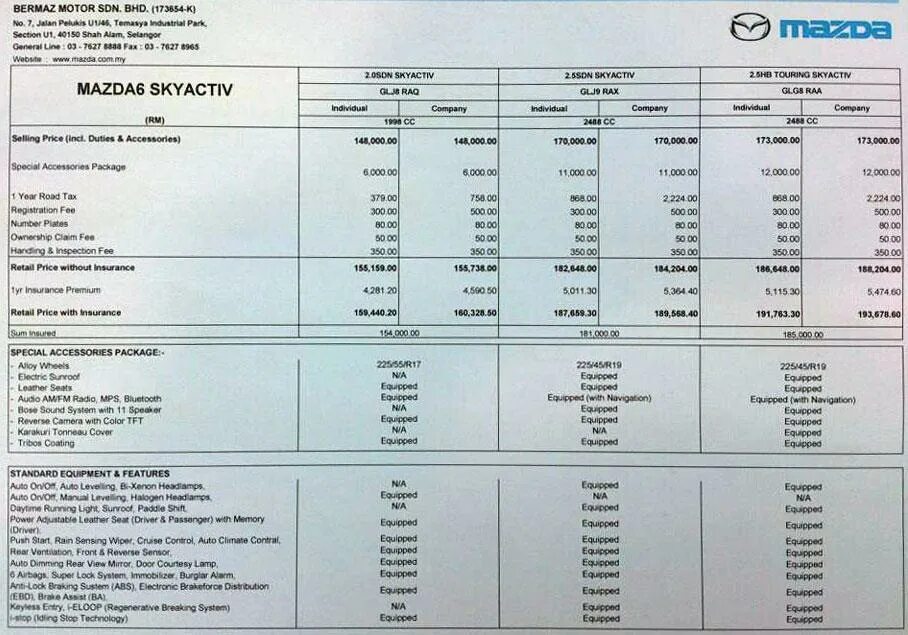 Рыба в петергофе прайс лист. Мазда 6 прайс 2013 год. прайс лист мазда 6. таблица мазда 6 gh. прайс лист 2012 года мазда.