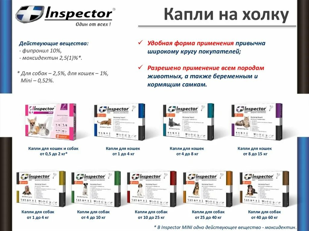 Таблетки от глистов для кошек инспектор. Инспектор для собак таблетки 2-8 кг. Inspector капли для кошек. Инспектор применение. Инспектор таблетки для собак инструкция по применению.