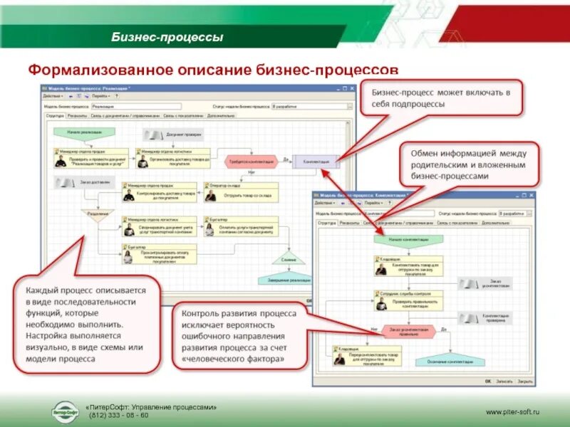 Формализованное описание процесса