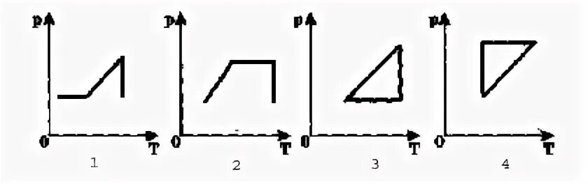 На рисунке 10 показано изменение высоты. На рисунке приведен цикл осуществляемый с идеальным газом. Циклов в изображенном на рисунке график. На рисунке показаны графики четырех процессов изменения.