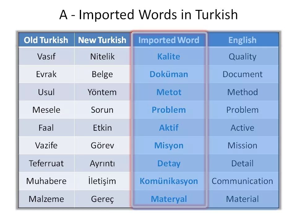 Turkish words. Kg090. 90 kg 012. Лов бай ченс. Name name kim sen aytsana.