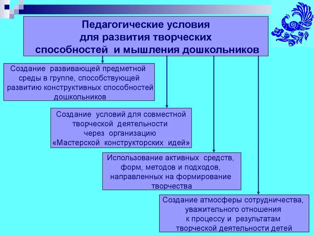 Развитие детей дошкольного возраста курсовая. Условия для развития конструктивных способностей детей. Педагогические условия развития творческих способностей. Условия для развития творческих способностей дошкольников. Педагогические условия развития творческих способностей детей.