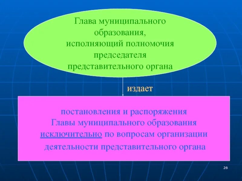 Глава муниципального образования. Полномочия главы муниципального образования. Глава представительного органа муниципального образования. Председатель представительного органа. Исполняющий полномочия главы муниципального образования