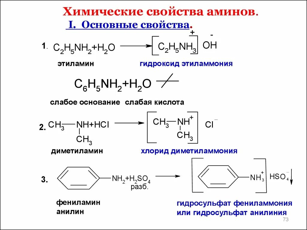 Этиламин c2h5cl. Диметиламин нитрат диэтиламмония. Этиламин диэтиламин. Химические свойства аминогруппы. Этиламин хлорид натрия