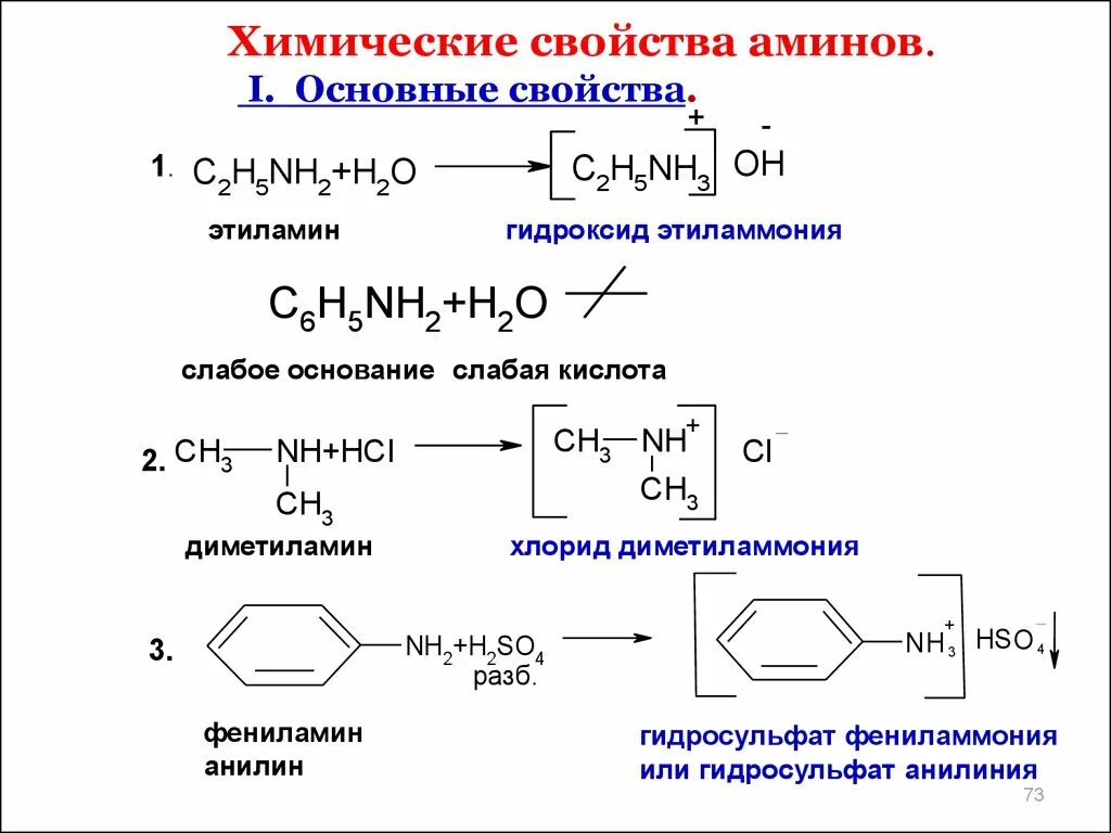 Этиламин хлорид натрия