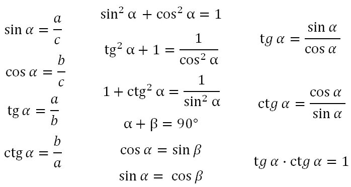 Формулы нахождения синуса косинуса и тангенса и котангенса. Синус косинус тангенс формулы. Формула нахождения тангенса и синуса. Тангенс в синус формула.