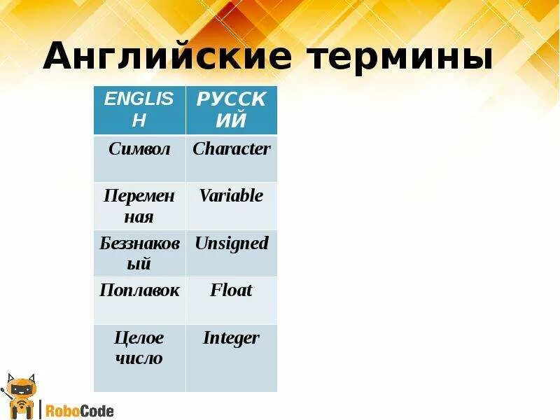 Термины на английском. Медицинские термины на английском языке. Словарь терминов. Английские термины. Финансовые термины на английском языке.