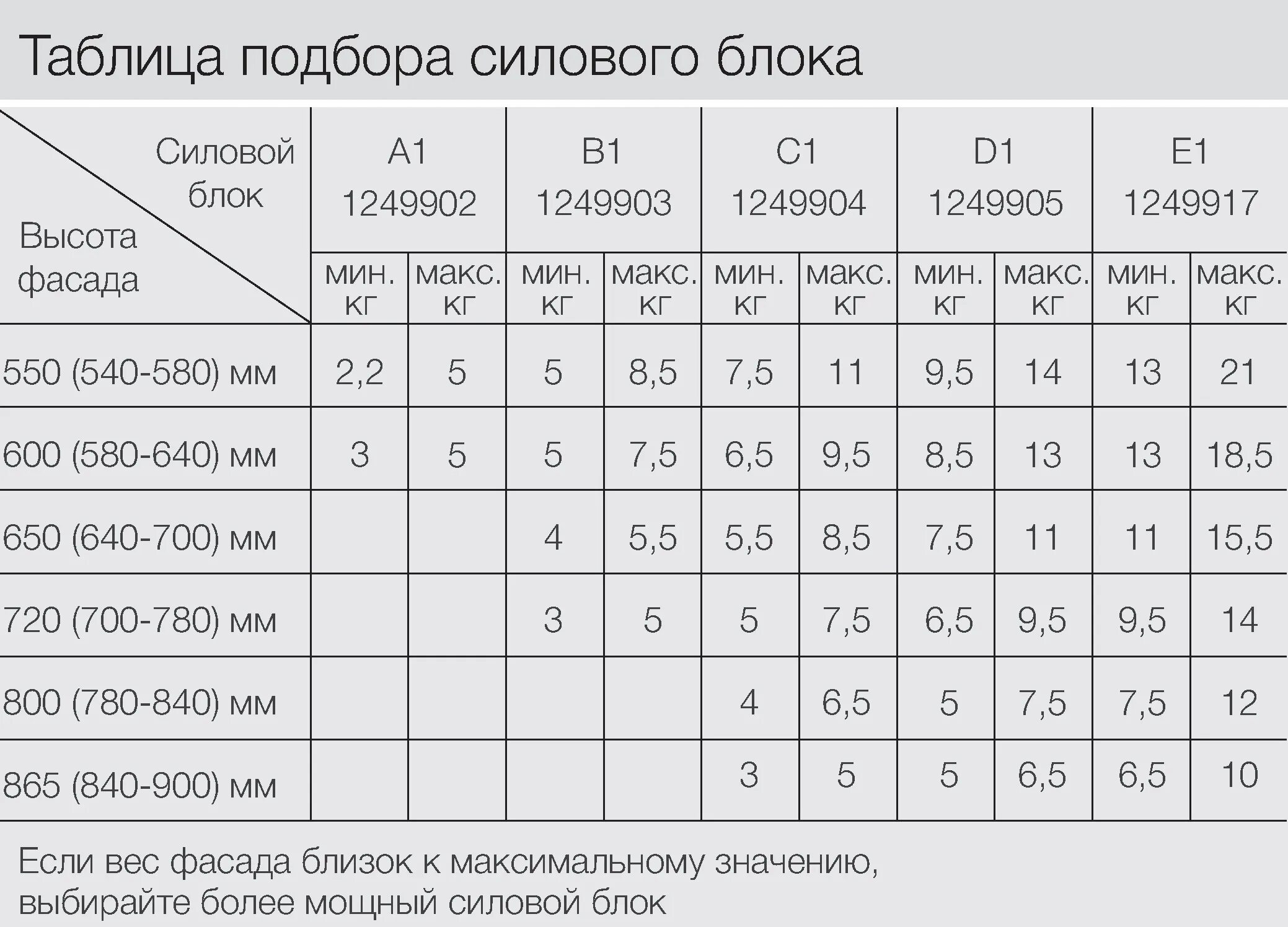 Вес фасада ЛДСП 16 мм. Вес фасада МДФ 22мм. Вес МДФ 18 мм 1 квадратный метр. ГАЗ лифты подобрать по размерам.