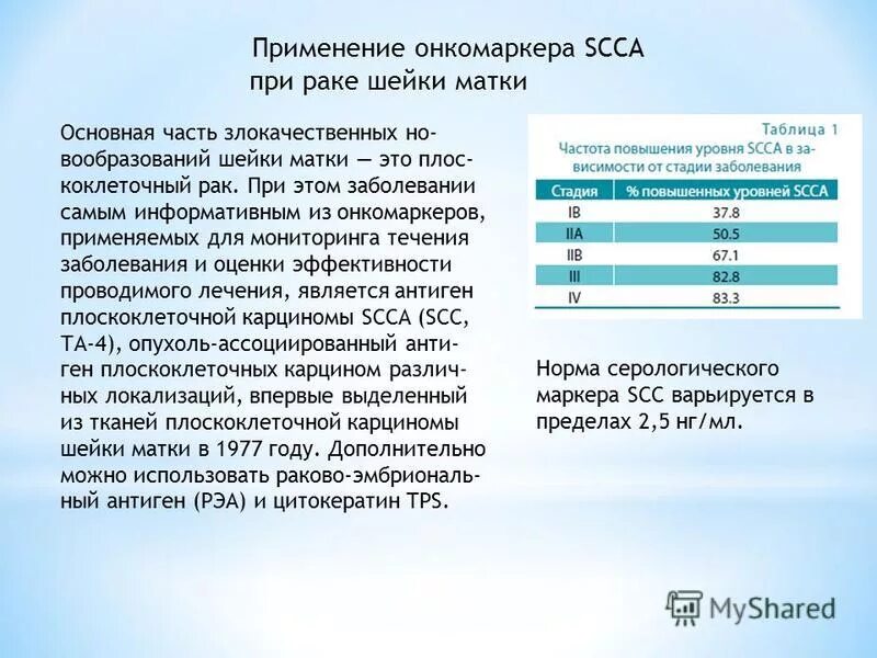 SCC 4,2 антиген плоскоклеточной карциномы. Анализ крови SCC , CA 125. Онкомаркер шейки матки. Онкомаркер шейки матки SCC норма. Онкомаркеры показания