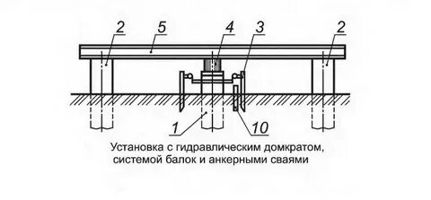 Статические и динамические испытания грунтов