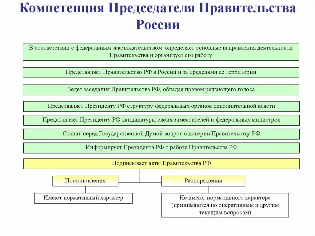 Основные компетенции власти