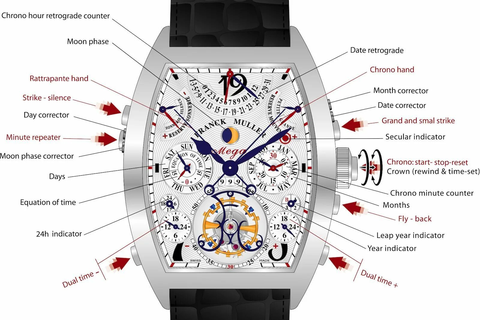 Установить функцию часы. Часы franck muller aeternitas mega 4. часы franck muller aeternitas mega. franck muller aeternitas mega 4 8888 mga t ccr qpse. название частей часов.