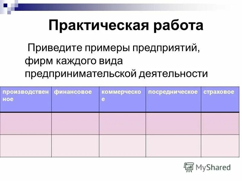 Картинки ПРЕДПРИНИМАТЕЛЬСКАЯ ДЕЯТЕЛЬНОСТЬ ПРАКТИЧЕСКАЯ РАБОТА