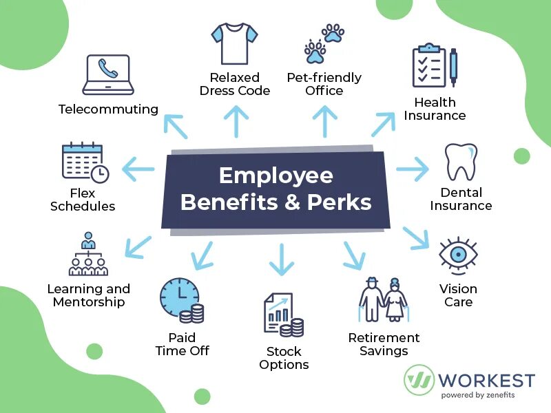 Employee Perks. Job Perks. Perks at work. Company Perks. Bring benefit