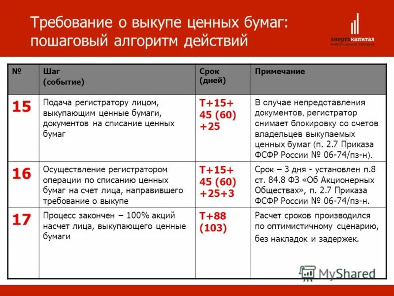 Счет выкупленные акции. Требование о выкупе акций. Процедура принудительного выкупа ценных бумаг:. Обязательное предложение о выкупе акций. Обязательный выкуп акций.