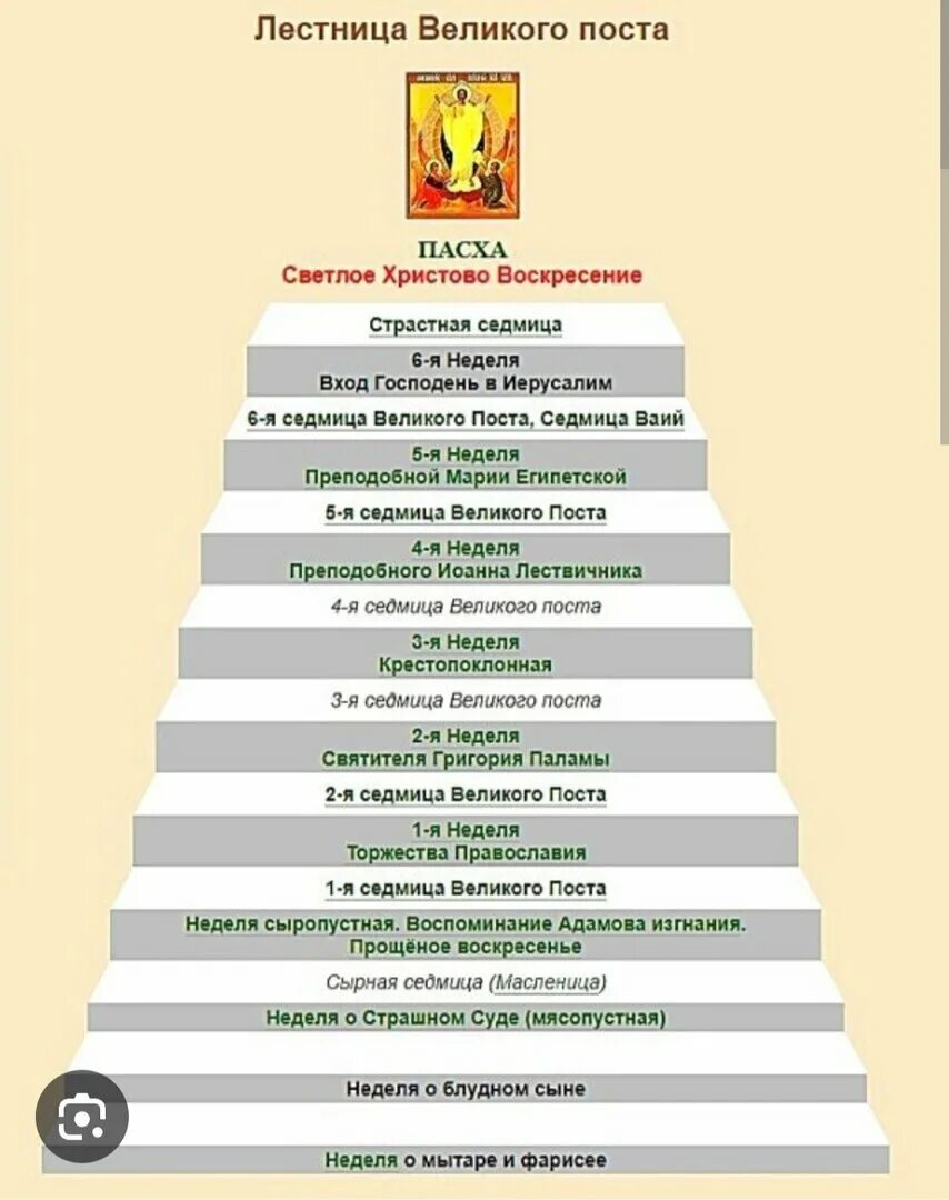 Православное возрастание