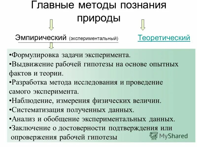 Описание наблюдение метод познания эксперимент выдвижение. Методы наблюдение описание. Эксперимент это метод научного познания. Методы исследования наблюдение пример. Методы теоретического уровня научного исследования.