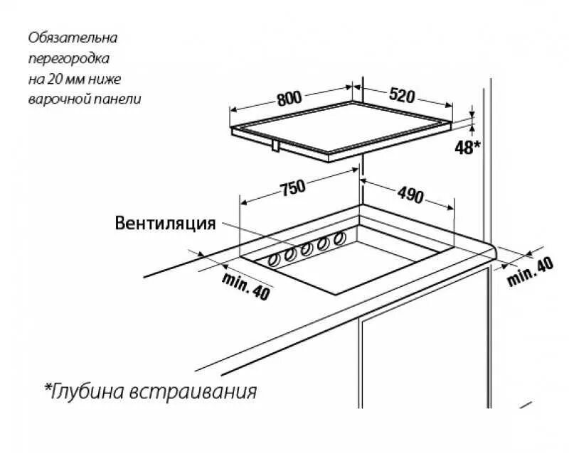 Какую встраиваемую варочную панель выбрать. Какую встраиваемую варочную панель выбрать