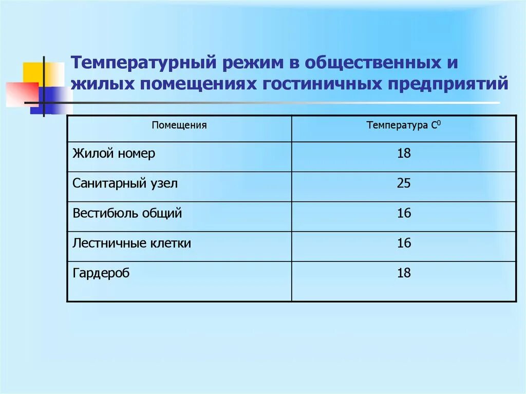оптимальная температура помещения жилых зданий санпин. норматив температуры в подъезде многоквартирного дома. температурный режим в жилых и общественных помещениях. нормы санпина для жилых помещений по влажности воздуха. норма температуры в гостинице.