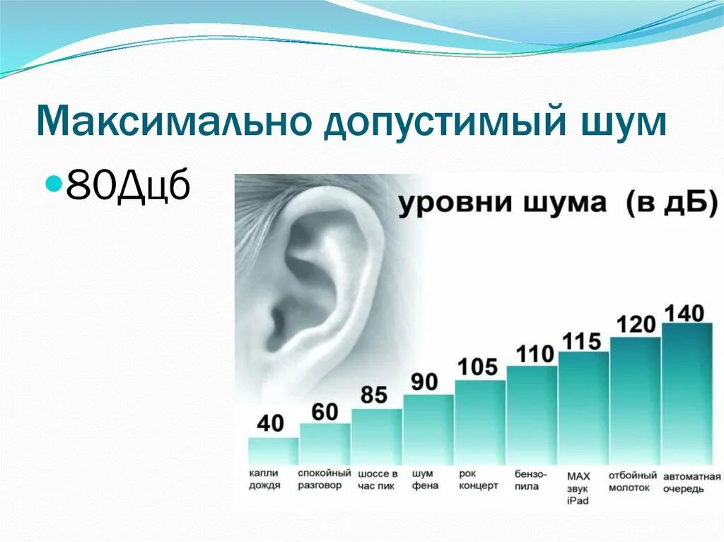 Максимально допустимый шум. Уровни шума в ДБ нормы. Норма шума в децибелах для человека. Уровень шума 80 децибел. Нормативы уровня шума ДБ.