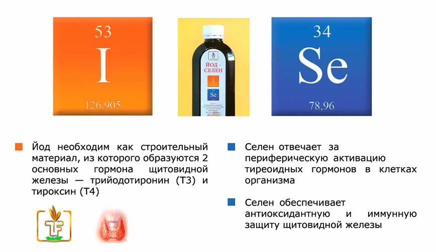 Йод селен препарат