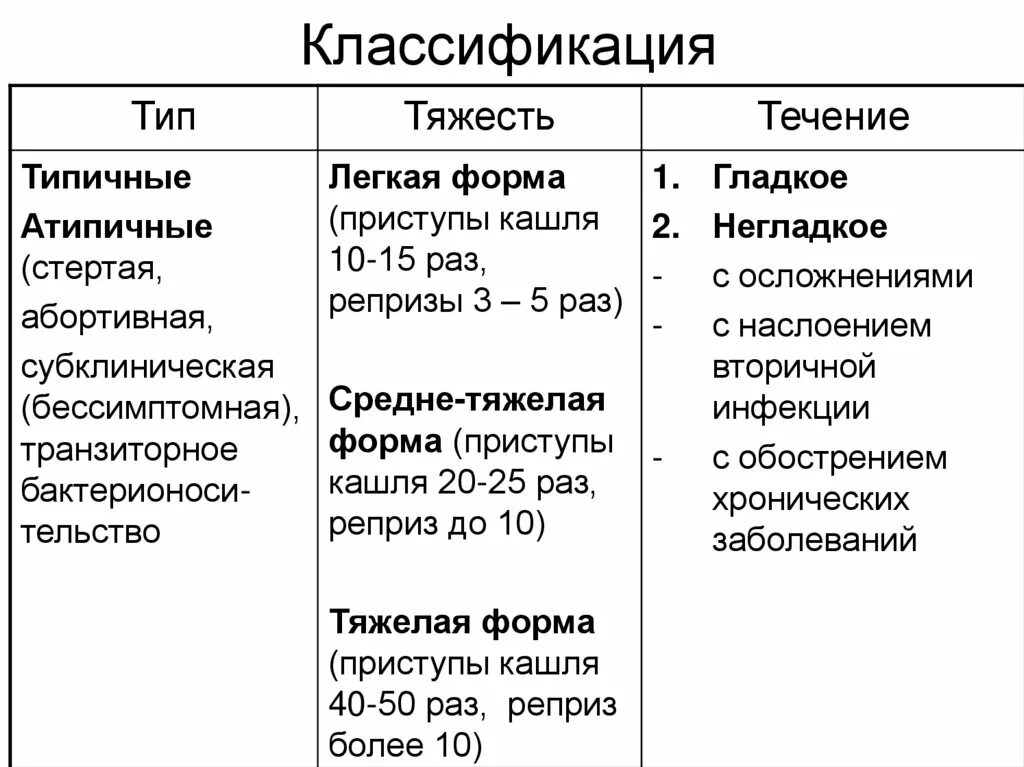 Хронический кашель у ребенка лечение. Характеризуется наличием хронического кашля. Последствия хронического кашля. Признаки хронического кашля у взрослых. Ковид хронический